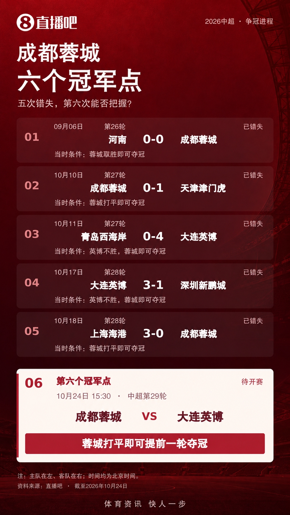 天王山之战！蓉城vs英博首发：费利佩、拜合拉木先发，斯坦丘出战