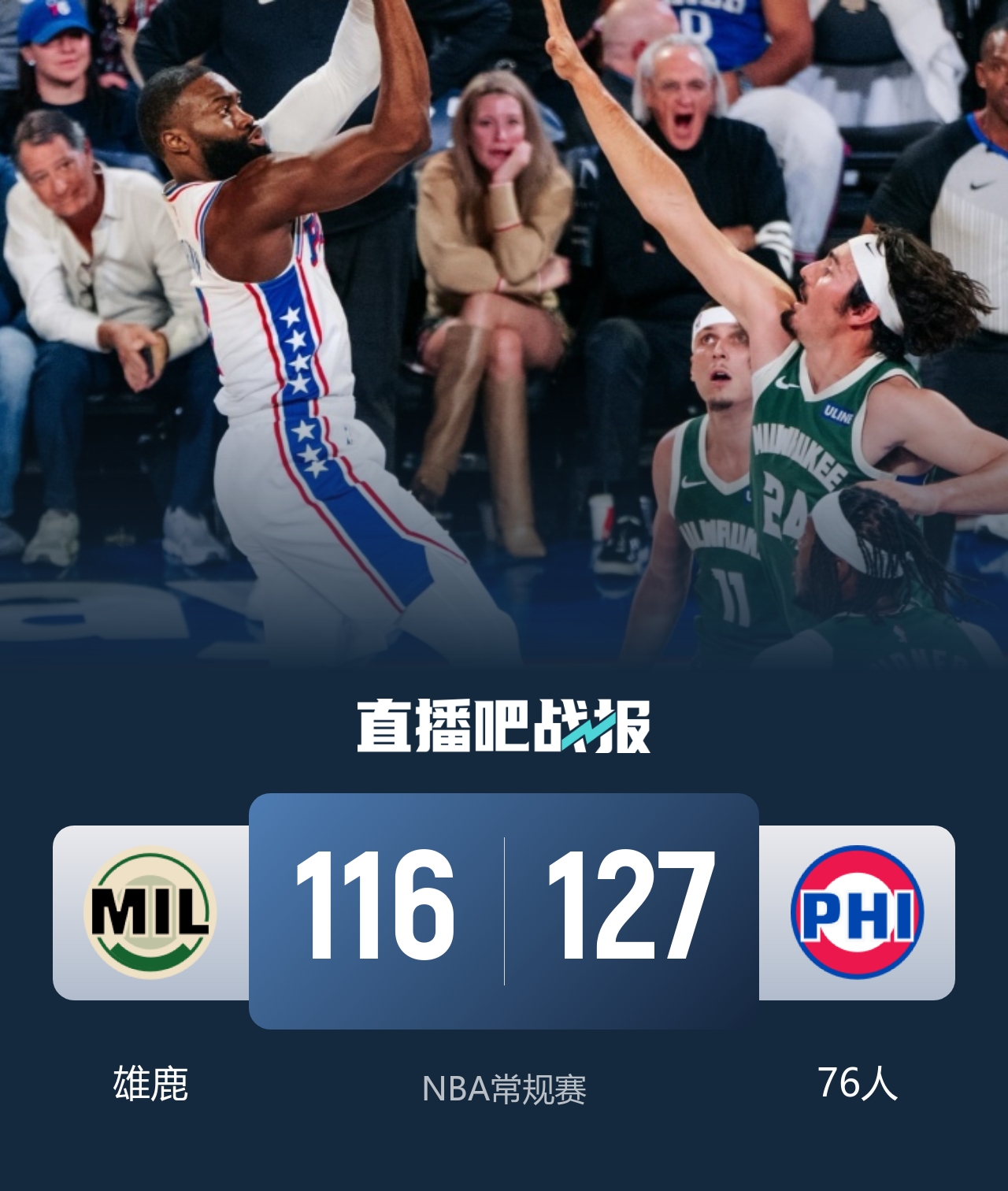 🏀76人击退雄鹿取3连胜！恩比德28+11+10 詹姆斯缺阵 布朗27分